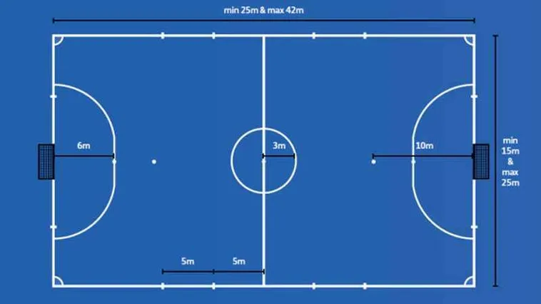 Tiêu Chuẩn Sân Bóng Đá 5 Người: Những Điều Bạn Cần Biết